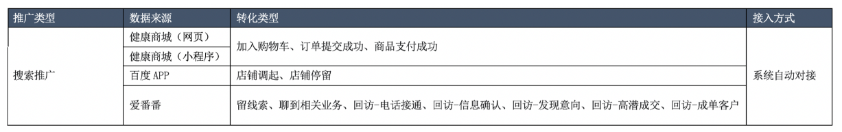轉(zhuǎn)化追蹤