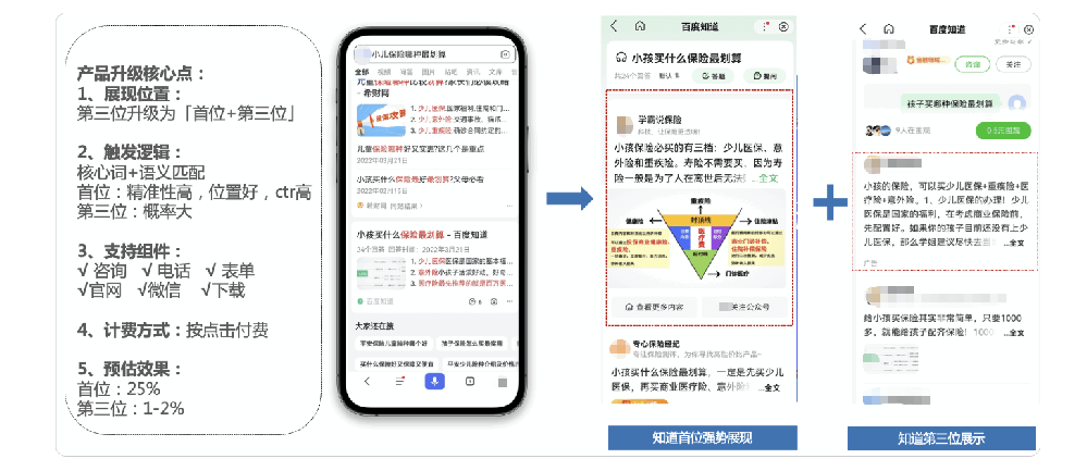知識營銷CPC產品展現位置/中間頁及操作平臺全新升級|百度廣告