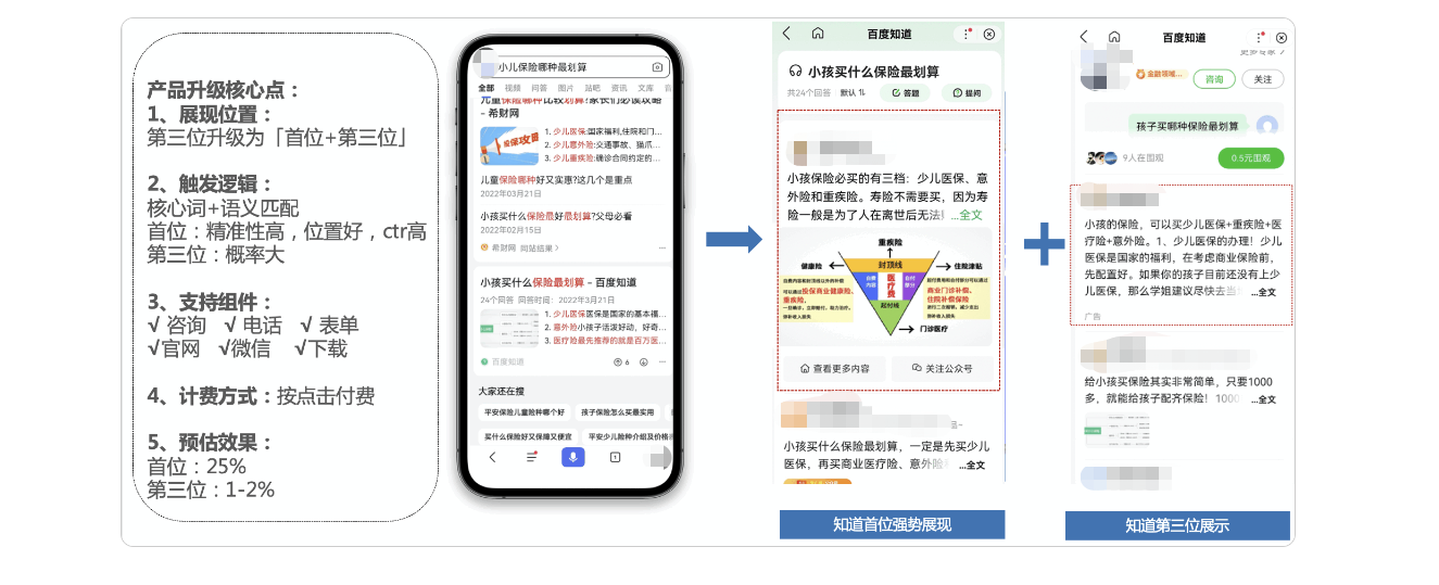 分發位置升級