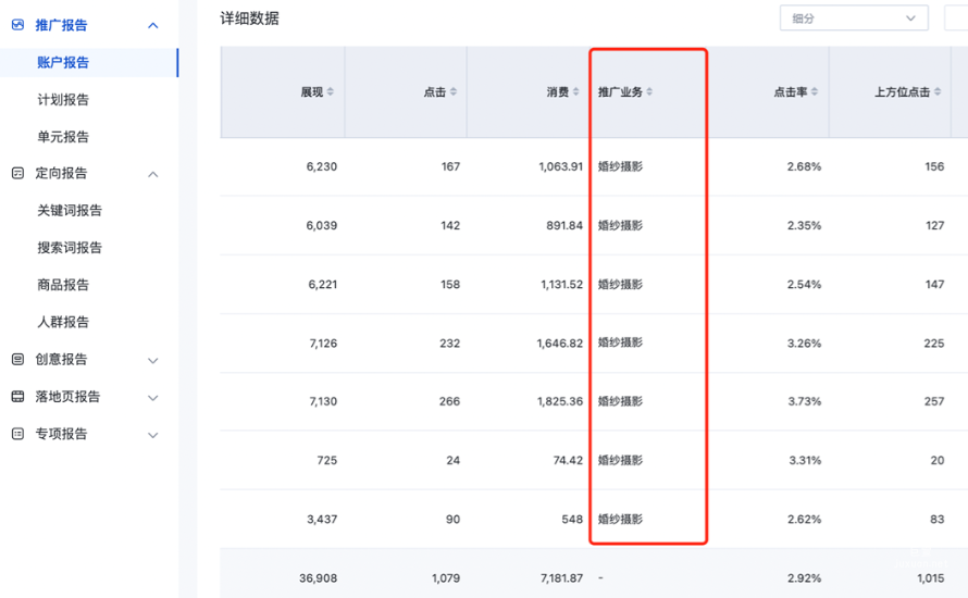 賬戶報告