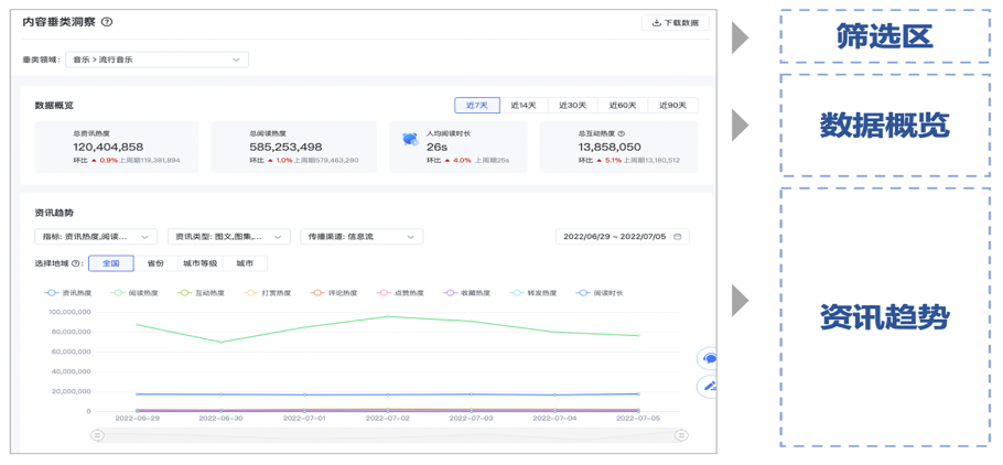 功能內容