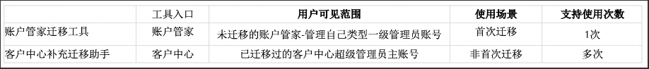 與賬戶管家遷移工具的比較