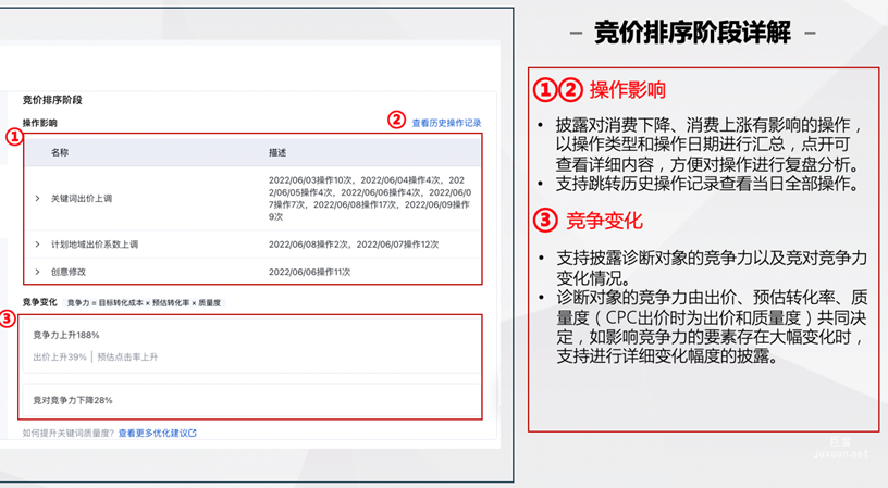 競價排序