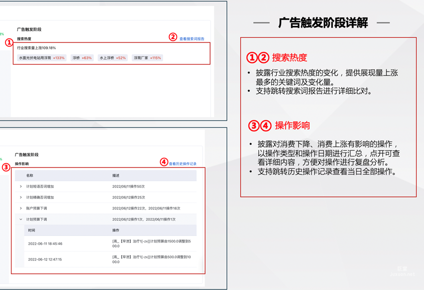 廣告在觸發(fā)