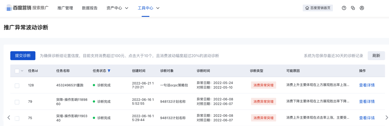 異常波動診斷