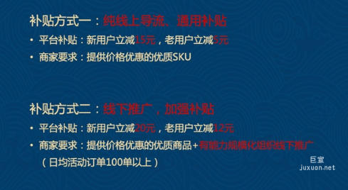 平臺提供的訂單補貼