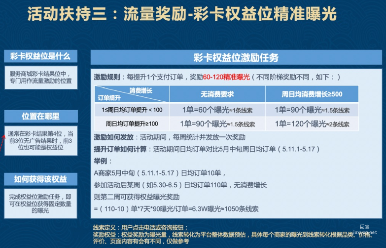 免費流量激勵