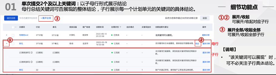 診斷結果清晰完整呈現