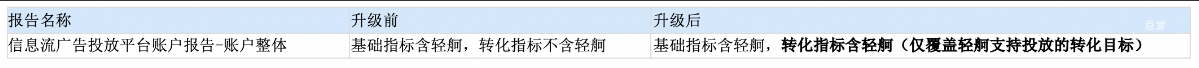 數據統計范圍