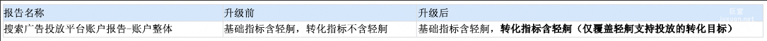 數(shù)據(jù)統(tǒng)計(jì)范圍變化