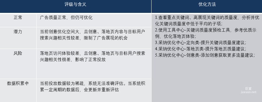 廣告質(zhì)量