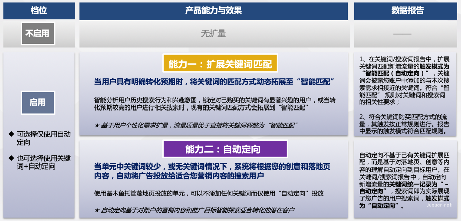 主要升級點