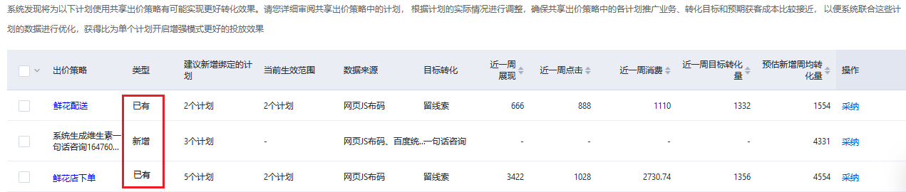 系統(tǒng)會(huì)推薦將這些計(jì)劃加入到“已有”類型的出價(jià)策略中