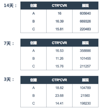 教育行業(yè)在百度廣告中采用ocpc策略分析