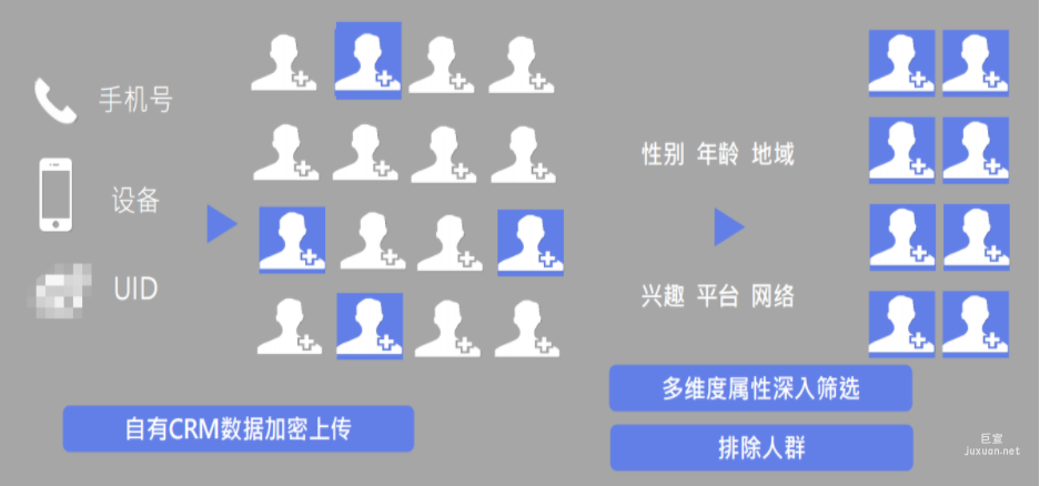 微博粉絲通廣告的定向投放展示圖