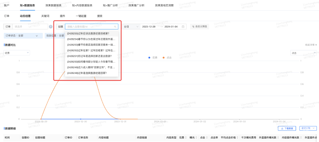 動態(tài)創(chuàng)意支持創(chuàng)意標題／id查看數(shù)據(jù)，可點擊下拉選擇需要查看的創(chuàng)意名稱