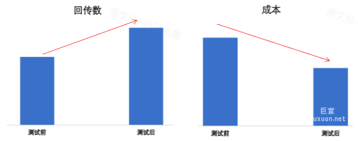 某網服類客戶
