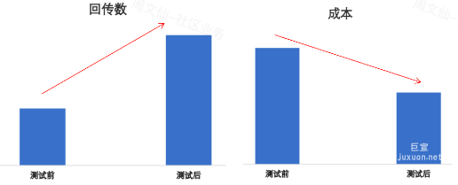 某教育類客戶