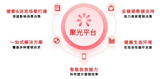 小紅書廣告平臺五大優勢