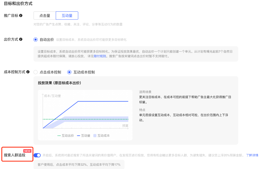 小紅書搜索廣告人群追投