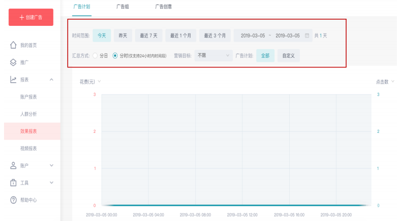 快手效果廣告報(bào)表分析展示圖