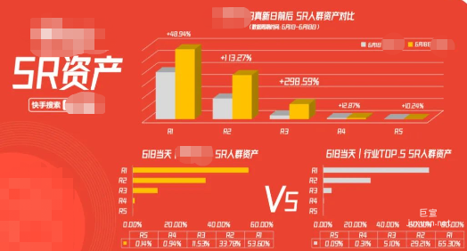 快手廣告5R科學(xué)營銷賦能心相印精準(zhǔn)把握客群