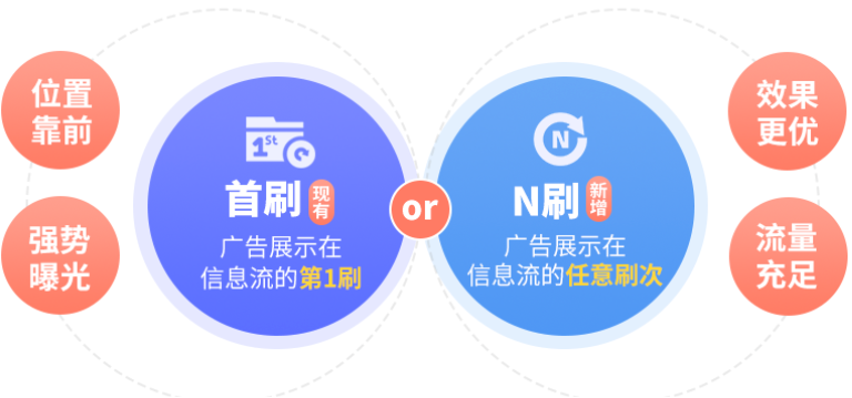 快手廣告選擇的投放形式展示