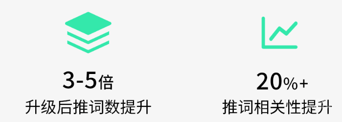 快手搜索廣告智能拓詞能力全新升級(jí)