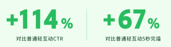 快手廣告平臺互動比