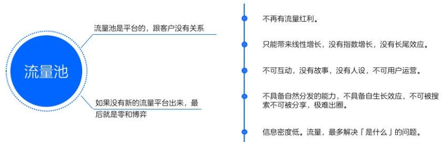 流量池