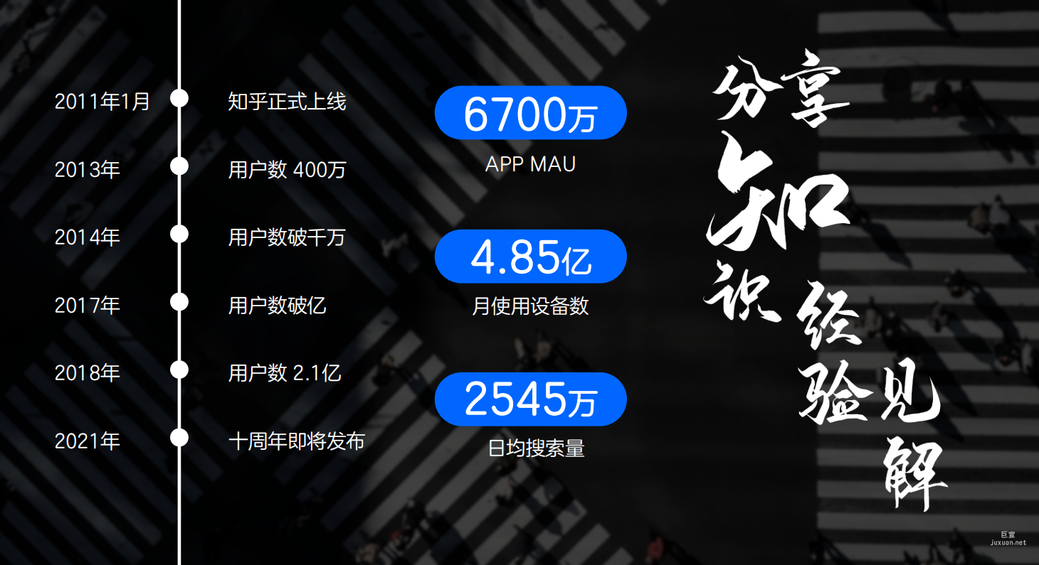 分享知識經驗見解
