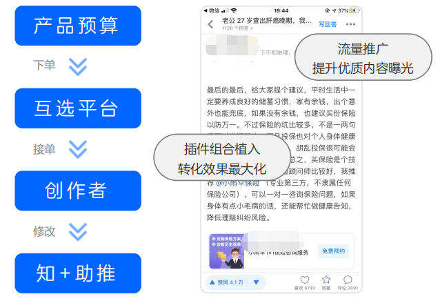 「知+互選」聯動社區既有內容 