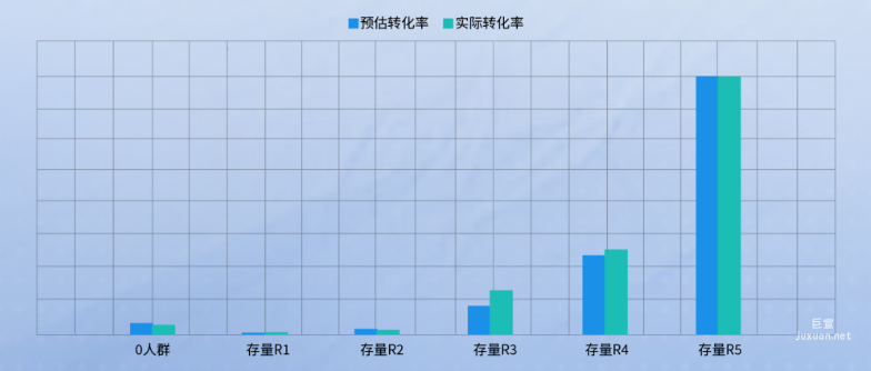 快手廣告平臺預(yù)估轉(zhuǎn)化率與實際轉(zhuǎn)化率對比