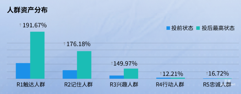快手廣告平臺拓展新人群資產(chǎn)