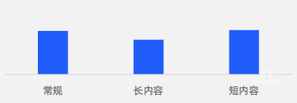 內(nèi)容優(yōu)勢(shì)顯著，長(zhǎng)內(nèi)容CPA更低