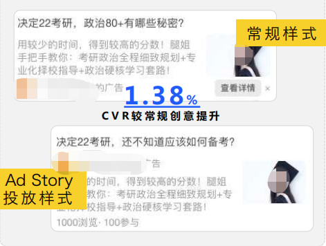 常規(guī)知乎落地頁(yè)廣告 vs Ad Story對(duì)照組