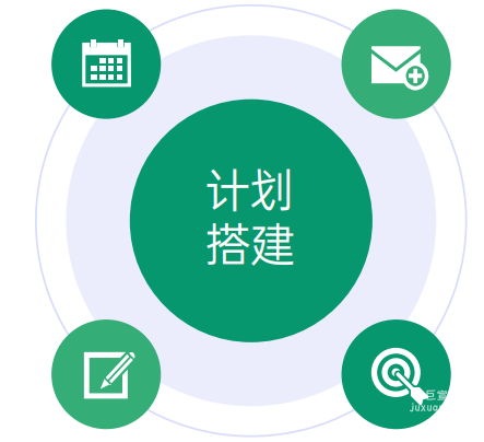 Nobid計(jì)劃搭建建議