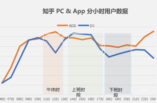 知乎PC端廣告與知乎APP廣告數據對比