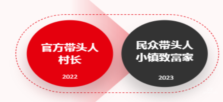 快手廣告策略關鍵詞:鄉村CEO