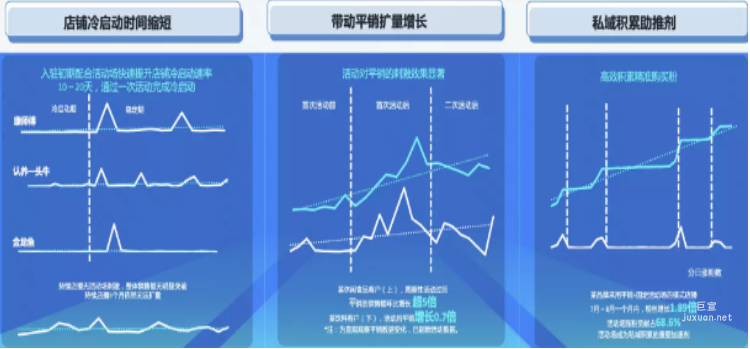 借勢快手廣告營銷帶動流量銷量雙豐收