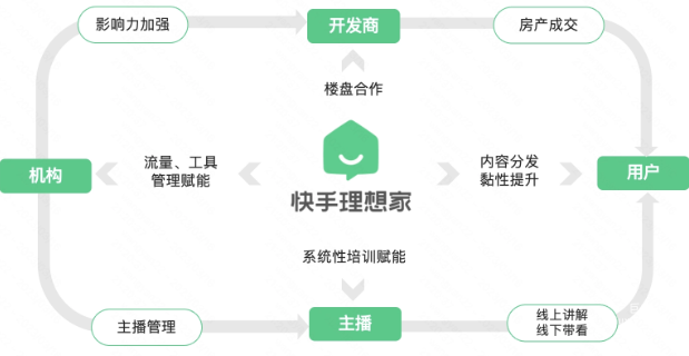 快手廣告全鏈路賦能，打通從流量到生意閉環(huán)