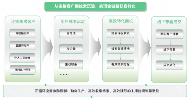 快手廣告平臺(tái)能力有效支撐，實(shí)現(xiàn)全鏈路獲客轉(zhuǎn)化