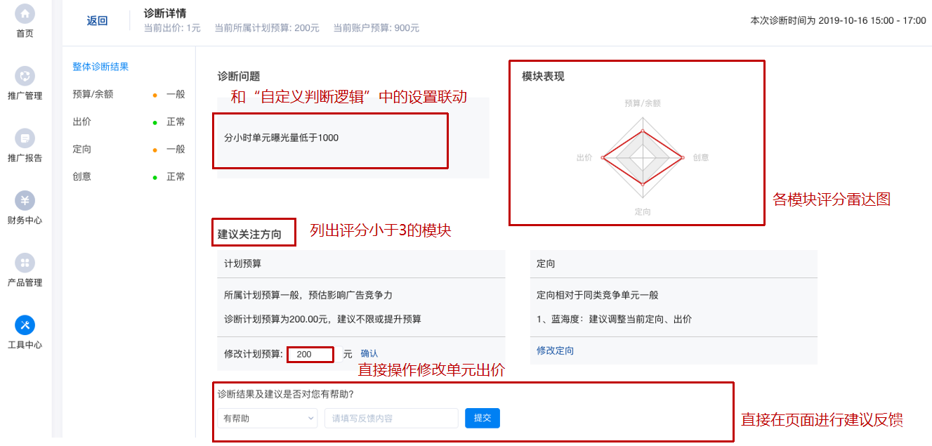 知乎廣告診斷結(jié)果