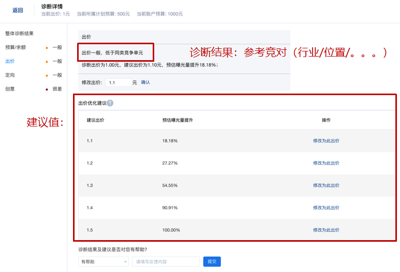 知乎廣告診斷出價(jià)