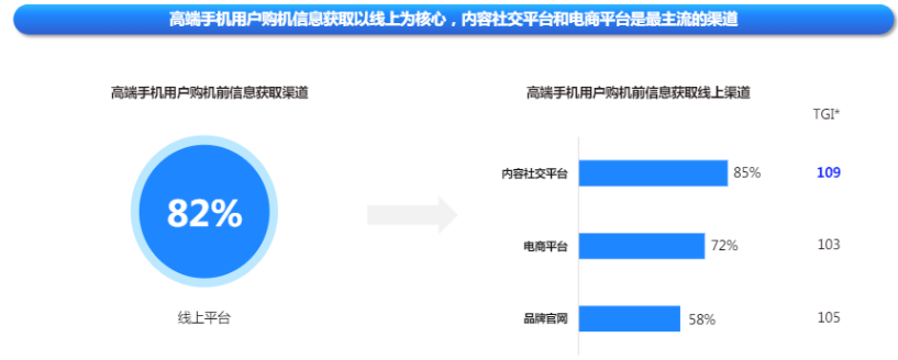 快手廣告平臺高端手機用戶偏好比