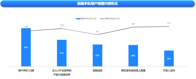 快手廣告平臺高端用戶觀看內容形式比