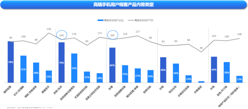 快手廣告平臺高端手機用戶觀看產品內容類型
