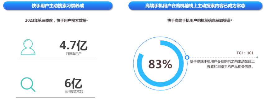 快手廣告平臺用戶搜索常態(tài)