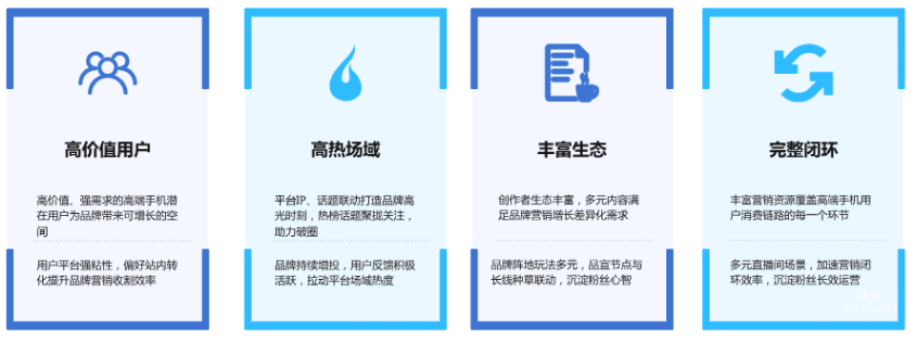 快手廣告平臺助力品牌營銷增長