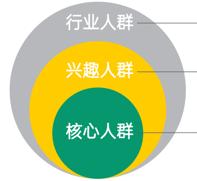 OPPO廣告擴(kuò)量人群方法